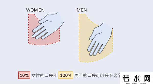 裤兜,女生的裤兜被喷上热搜，网友知道真相后：这是什么反人类设计？