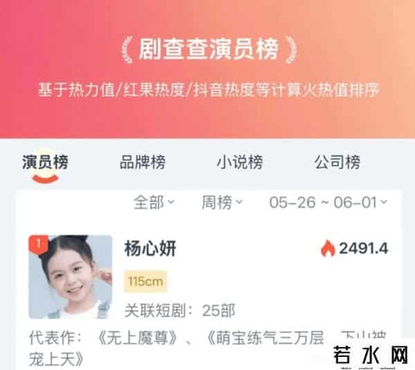 稀缺幼儿交,短剧童星日薪过万背后:6岁吊威亚出血,50集哭戏性格大变