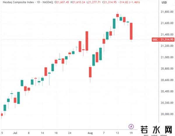 谷歌发布会,美联储会议纪要来袭 谷歌举行新品发布会 - 今夜看点