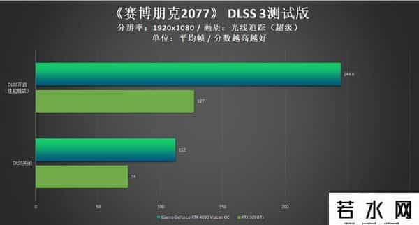 火神网,iGame RTX 4090 Vulcan OC评测:强悍火神更有创意交互