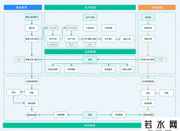 erp是什么,ERP（企业资源规划）是什么？ERP系统的发展历史