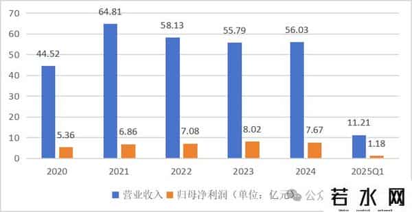 慕思IPO,转增股本后慕思股份可免于退市,但近乎腰斩的ROE如何“卷土重来”
