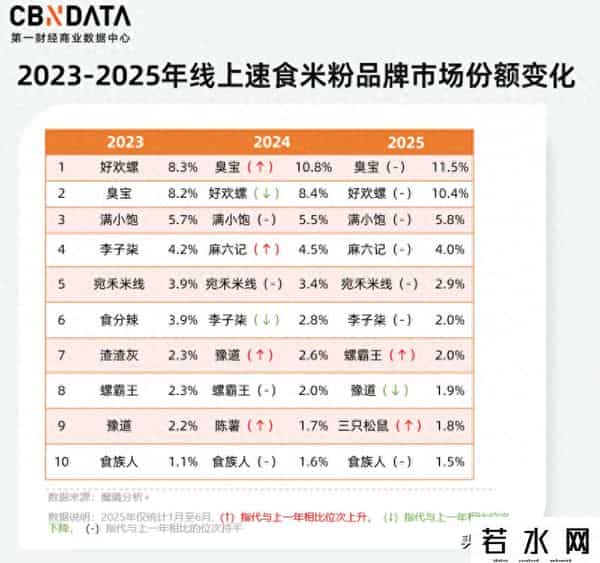 微念,以供应链为核心，米线行业龙头微念打造米粉增长新引擎
