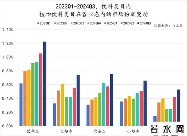 立顿减肥茶,数读「植物饮料」:中式养生水们,想接棒无糖茶?