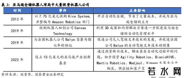 亚马逊平台,单日市值蒸发1万亿,亚马逊进入阵痛期 - 焦点分析