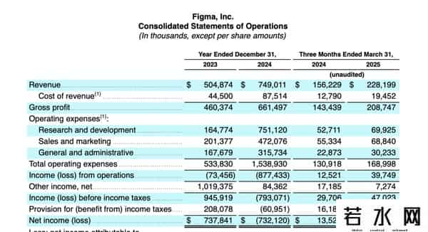 凯鹏华盈,4000亿，一位90后IPO敲钟了