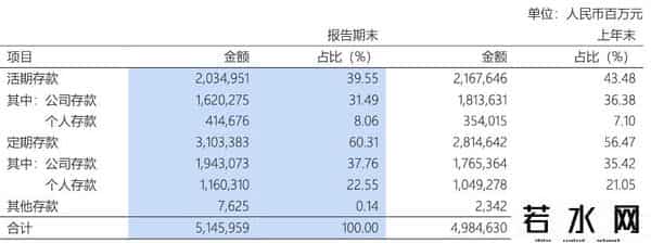 浦发银行降薪,浦发银行2024年报:营收同比降1.55%,归母净利润同比增23.31%|钛媒体金融