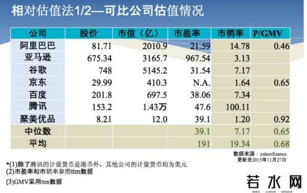 新美大,融资30亿美元后,为什么“新美大”依然很危险