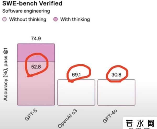 产品发布,GPT-5发布，普通人必看的8件事