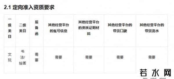 域见超新星,视频号发布文玩类目准入标准 暂不对达人开放