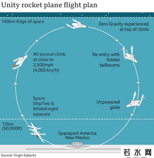 布兰森,维珍创始人布兰森“太空飞行”高度未达国际标准,被嘲“高空飞机”