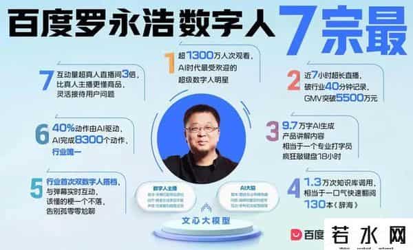 百度电子商务,百度电商,赌性坚强