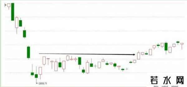跑赢大盘,资深牛散一文揭秘“跑赢大盘”的选股秘诀,学会轻松跑赢大盘指数