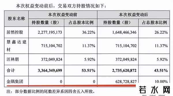 空之家,大佬套现,商家跑路:居然之家怎么了?