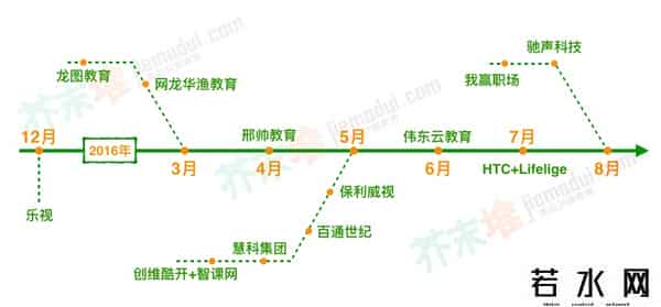 巧克口语,元年到来,看这些公司如何玩VR+教育