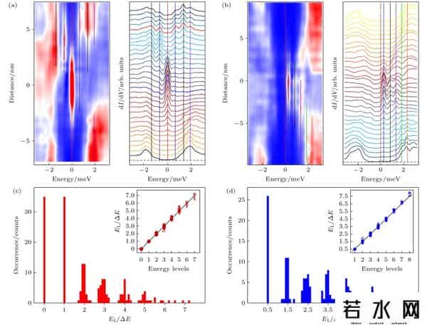 可信计算,院士科普|走在十字路口的量子计算:从“薛定谔的猫”到改变世界的力量