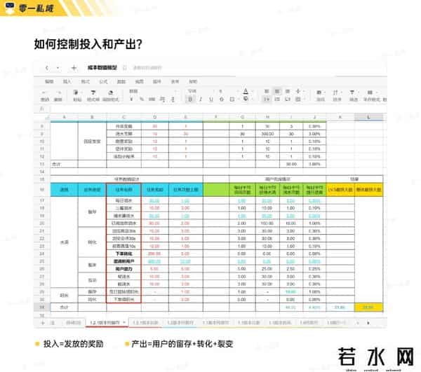 零一裂变,实战复盘｜获客成本低至一毛五！小游戏如何系统性解决私域难题？