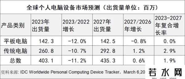 上海宏图三胞,三胞集团“澄清”宏图三胞破产，口水仗背后的电脑产业升级战