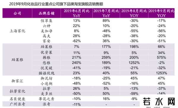 化妆品投资,双十一脚步临近，化妆品行业值得投资吗？