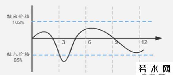 雪球融资爆仓,3000亿市场崩盘,雪球爆仓的威力有多大?- 智氪