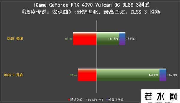 火神网,iGame RTX 4090 Vulcan OC评测:强悍火神更有创意交互