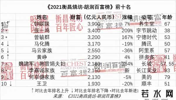 中国富人分布图
