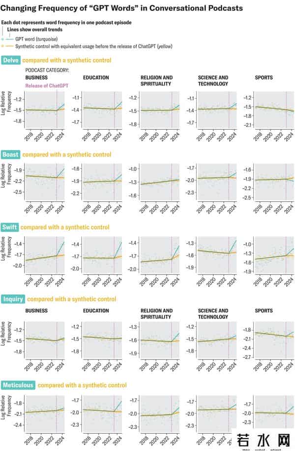 CHATGPT可能已经有了意识