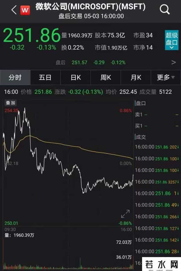 盖茨夫妇正式离婚