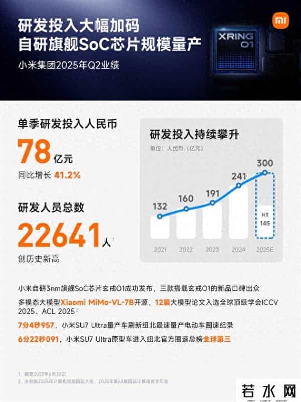 曝小米重组团队做手机芯片