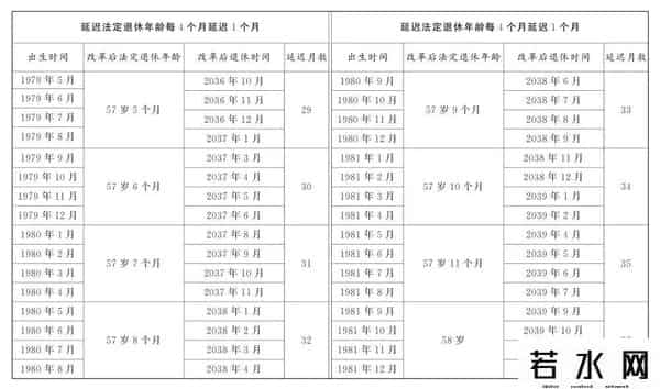 windows 7正式退休