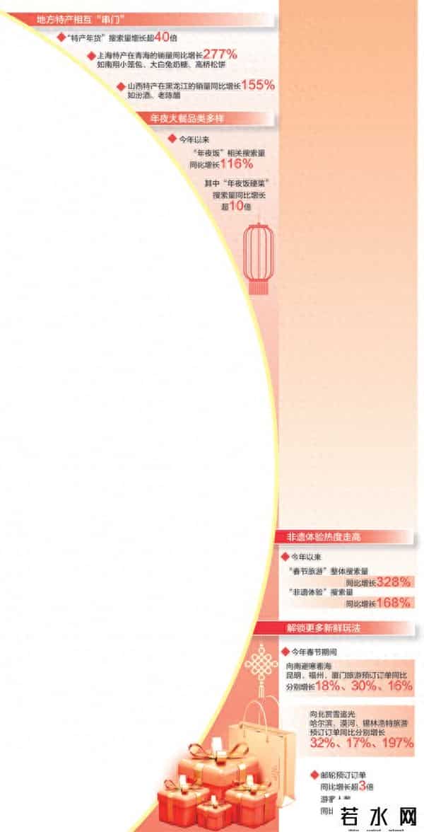 数据中的年货滋味