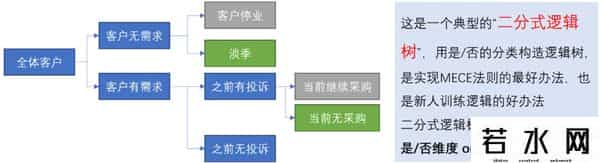 什么是数据分析
