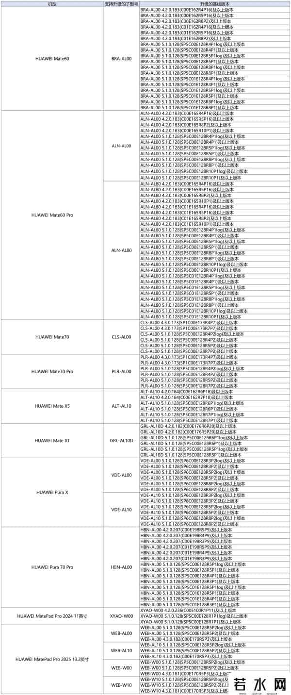 华为发布鸿蒙beta版