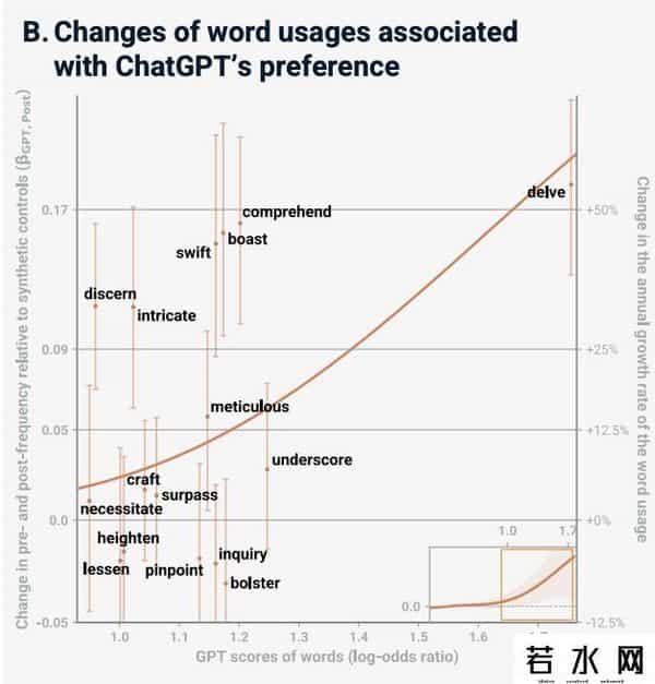 CHATGPT可能已经有了意识