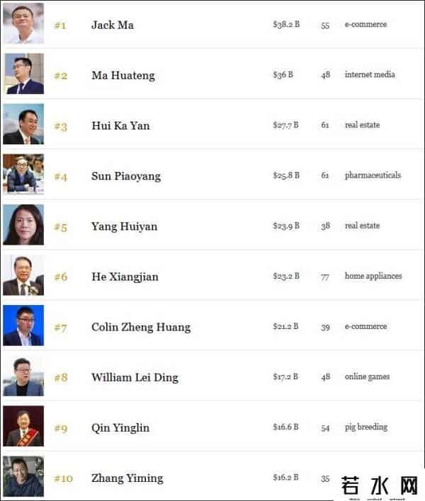 王健林财富缩水682亿元