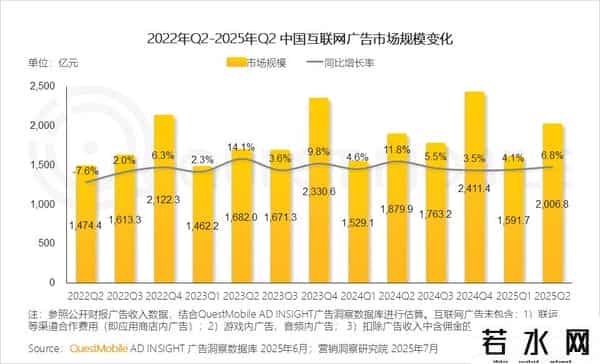 移动互联网发展趋势报告