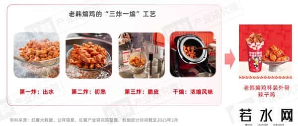 困在汉堡和披萨里的千亿快餐巨头