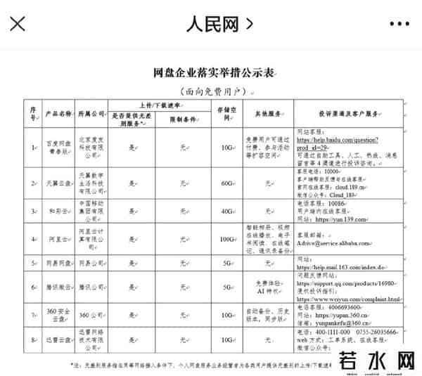 百度网盘青春版