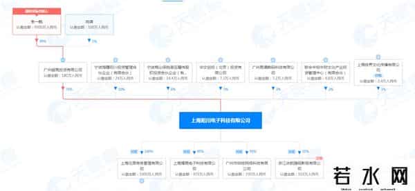 EDG战队队员全部是中国人吗-