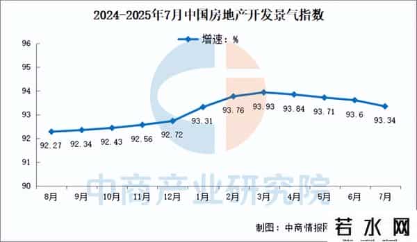 1-10月商品房销售面积下降