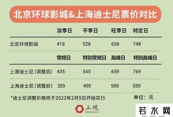 各地疯抢的迪士尼到底有多赚钱?