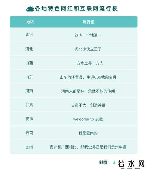 云南权妹是哪里人