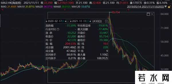 海底捞拟募资20亿自救