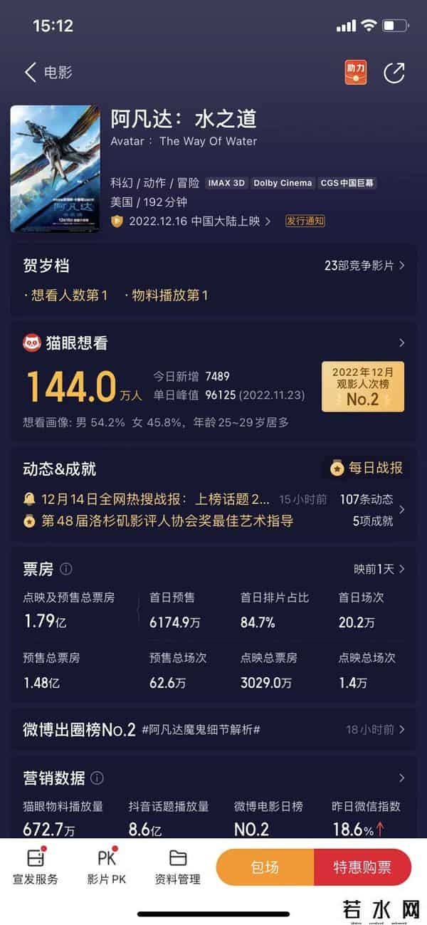 阿凡达2上映首日票房破亿能否救市