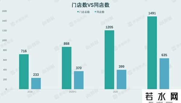 海底捞谈关店300家