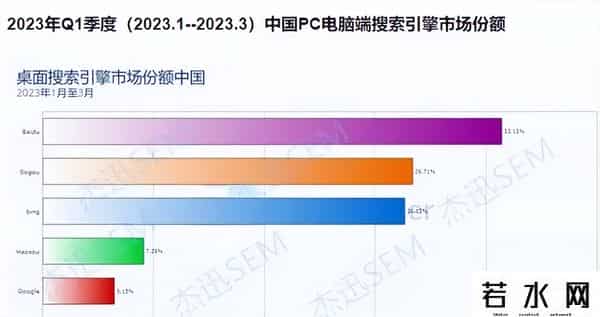 搜索引擎百度已死