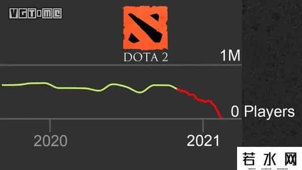 dota2菠菜是什么