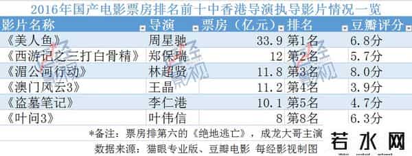 三少爷的剑票房