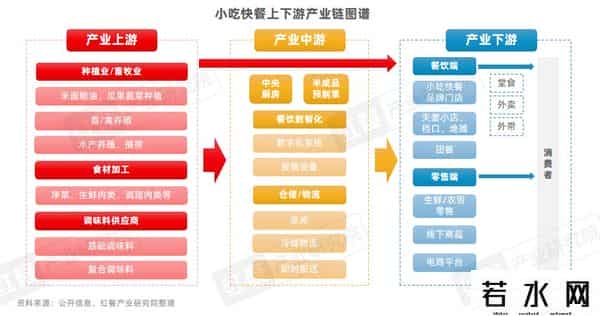 困在汉堡和披萨里的千亿快餐巨头