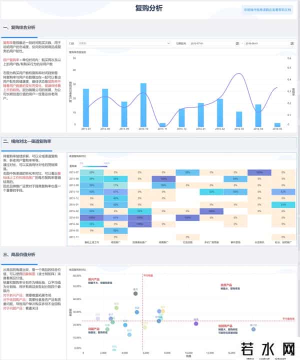 bi数据分析工具有哪些